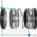 Double cartridge seal 3